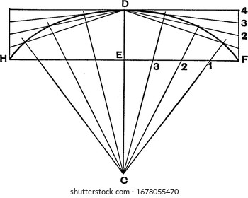 A picture showing the Draftsman's the fourth method for drawing an ellipse, a curve in a plane surrounding two focal points such that the sum of the distances to the two focal points is constant