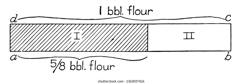 A picture showing a rectangle. 5/8 part of rectangle is shaded. If II is divided into thirds, then those pieces are equal to the five in I, vintage line drawing or engraving illustration.