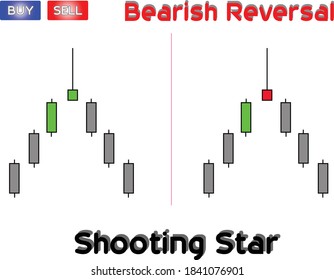 The picture shows the candlestick pattern in stock market trading
