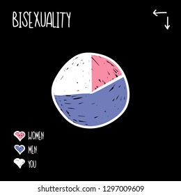 The picture shows diagrams of different types of bisexual orientations in combination with human polygamy. Diagrams are designed to more effectively search for girls (guy) with the same orientation