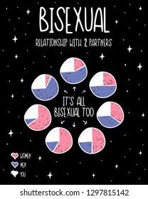 The picture shows diagrams of different types of bisexual orientations in combination with human polygamy. Diagrams are designed to more effectively search for girls (guy) with the same orientation