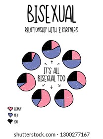 The picture shows diagrams of different types of bisexual orientations in combination with human polygamy. Diagrams are designed to more effectively search for girls (guy) with the same orientation