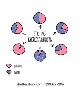 The picture shows diagrams of different types of bisexual orientations in combination with human polygamy. Diagrams are designed to more effectively search for girls (guy) with the same orientation