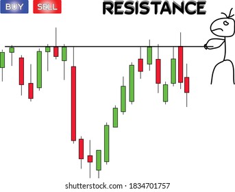 Picture Support Resistance Stock Trading Chart Stock Vector Royalty Picture Support Resistance Stock Trading Chart Stock Vector Royalty