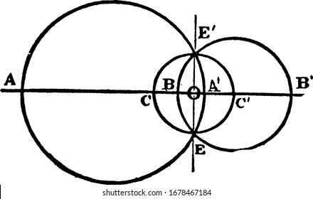 The picture that states, every elliptical involution has the property that there are two definite points in the plane from which any two conjugate points are seen under a right angle, vintage