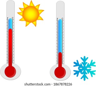Imagen de un termómetro con temperatura alta y baja