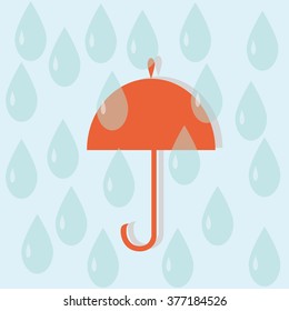 picture of the umbrella device from rain