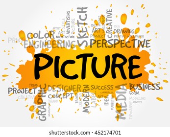PICTURE word cloud, creative business concept background