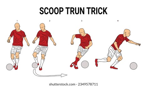 pictures of football tricks for education, suitable for educational books, sports books, posters, sports applications and more