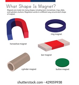 different magnets