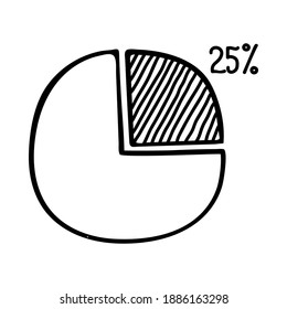 Pie chart 25%. Doodle vector image. Isolated over white background.