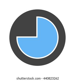 Pie Chart I