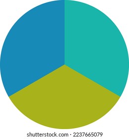 Gráfico circular con 3 divisiones