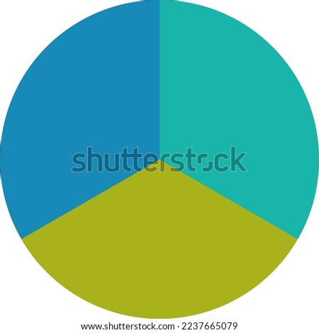 Pie chart with 3 divisions