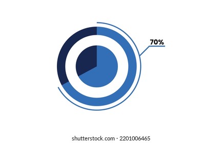Pie Chart 70 vector, 70 percent pie chart infographic illustration
