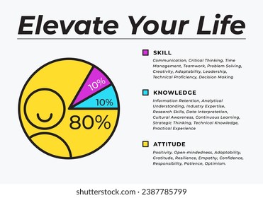 Un gráfico circular sobre actitud, habilidades y conocimiento.