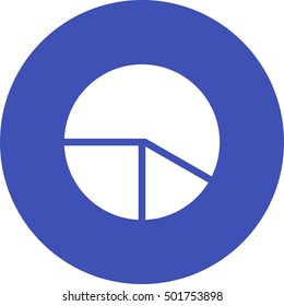 Pie Chart Analysis