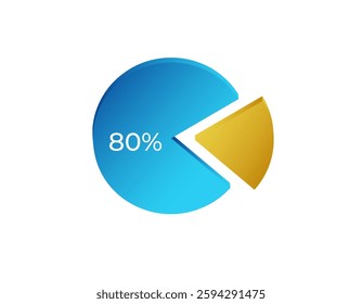 A pie chart with a blue 80 section and a yellow section, representing data visually.