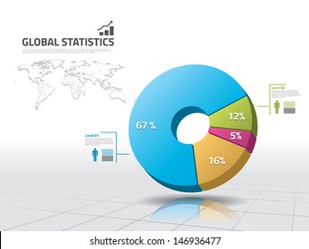 Pie chart: business statistics