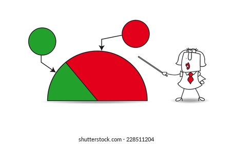 Pie chart with a businesswoman. Karen shows a pie chart with the results of her company. the balance sheet is not very good but she is optimist. Write your data in the free space.