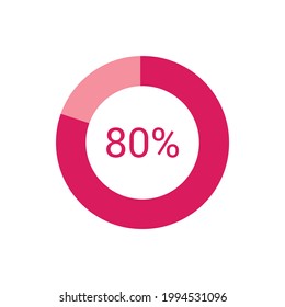 diagrama de círculo gráfico circular de diagrama circular 80 por ciento (80%) para ilustración vectorial de diseño web y gráfico de ui