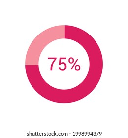 pie chart circle percentage diagram 75 percent (75%) for ui web and graphic design vector illustration