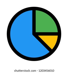 Pie chart comparison