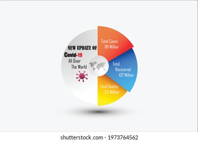 pie chart of covid-19 statistic in all over the world. total number of cases, recovered, deaths. vector illustration