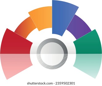 A pie chart with data from green to red