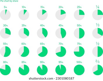 Conjunto de variación de diseño de gráfico circular