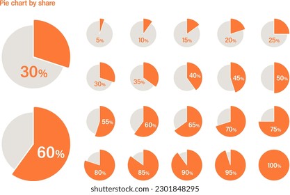 Conjunto de variación de diseño de gráfico circular