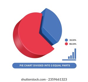 El gráfico circular se divide en 2 proporciones aproximadamente azules. 33,33% y rojo aproximadamente 66,33% ,Vector 3D aislado en fondo blanco para el diseño de informes de beneficios empresariales, infografías 3D para el diseño