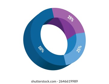 Gráfico de Pizza, dividido em 3 cores: 100%, dividido em 3 partes: 50% e 25%. Há 2 partes para o projeto infográfico de investimento, participação de lucros de organizações ou empresas, isolados vetores 3d