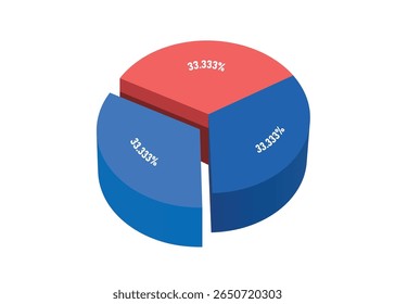 Pie chart, divided into 3 colors: 100%, divided into 3 parts: 33.3%. for investment infographic design, profit sharing of organizations or company, vector 3d illustration isolated for template design