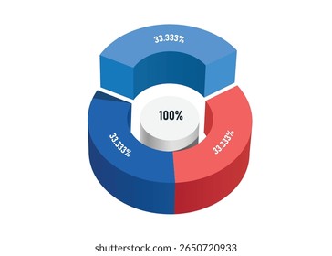 Pie chart, divided into 3 colors: 100%, divided into 3 parts: 33.3%. for investment infographic design, profit sharing of organizations or company, vector 3d illustration isolated for template design