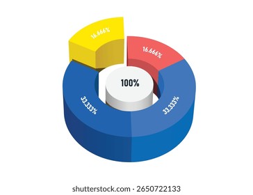 Gráfico de Pizza, dividido em 4 cores: 100%, dividido em 2 partes:16.666%, 2parte 33.333% para o projeto infográfico de investimento, compartilhamento de lucros de organizações ou empresa, ilustração 3d vetorial isolado