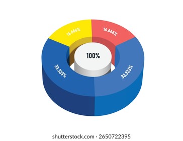 Pie chart, divided into 4 colors: 100%, divided into 2 parts:16.666%, 2part 33.333% for investment infographic design, profit sharing of organizations or company, vector 3d illustration isolated