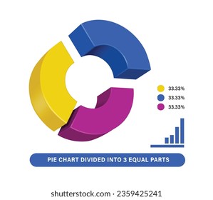 pie chart is divided into Three equal ratios percentage of 100 divided by three equals approximately 33.33%, Vector 3D isolated on white background for business profit report design, info graphic 3D