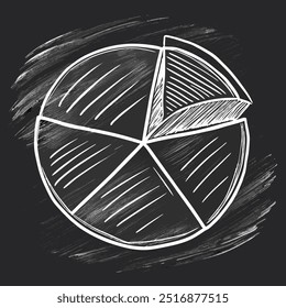 A pie chart is drawn on a chalkboard. The pie is divided into four pieces, with one piece missing. The chart is meant to represent a portion of a whole