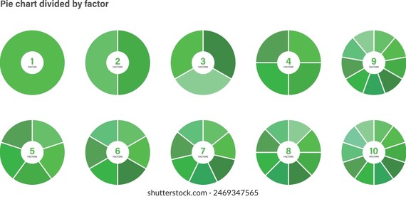 Gráfico circular con conjunto de variantes de división igual