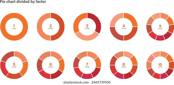 Gráfico circular con conjunto de variantes de división igual