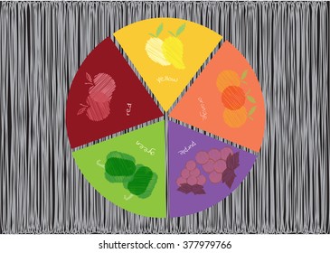 Pie chart of five colors of fruit and vegetables,Vector illustrations