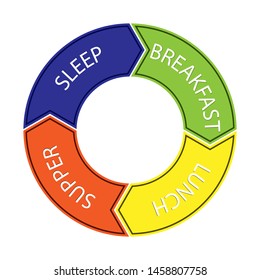 pie chart of four sectors with the name of meal and sleep time. Flat design. 