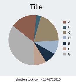 Pie chart have 7 sections and 7 colors