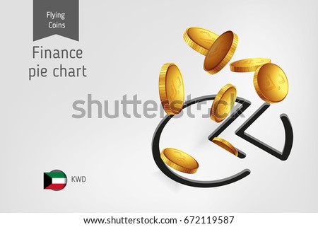 Kuwaiti Dinar Chart