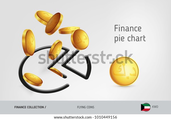Kuwaiti Dinar Chart