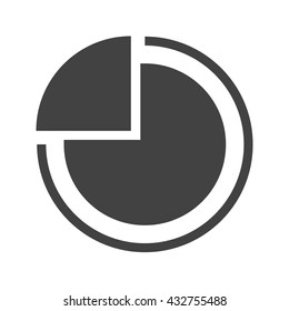 Pie Chart II