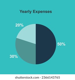 Pie Chart Infographics, Pie chart vector illustration Design, Yearly expenses pie chart, 3 Lavel Yearly expenses.