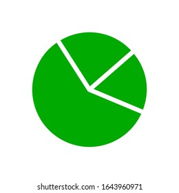 Pie chart isolated on white background