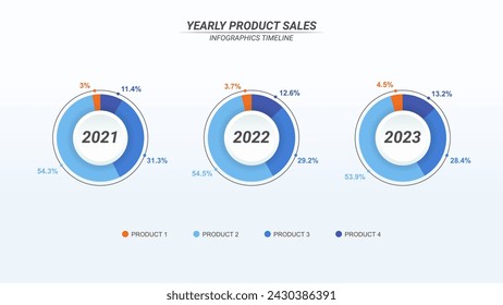 Gráfico circular Cuota de mercado o ventas de productos Infografía anual con porcentaje para presentación de negocios, informe y análisis.